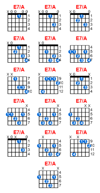 E7/A guitar chord charts/diagrams with finger positions and variations