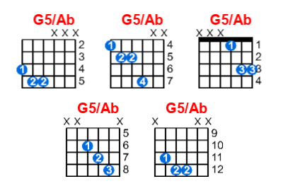 G5/Ab guitar chord charts/diagrams with finger positions and variations