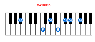 C#13/Bb piano chord charts/diagrams and inversions