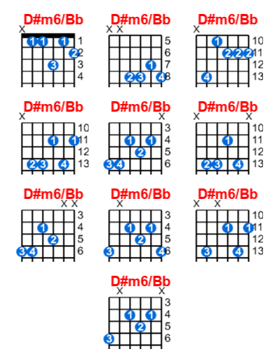 D#m6/Bb guitar chord charts/diagrams with finger positions and variations