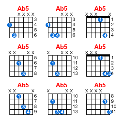 Ab5 guitar chord charts/diagrams with finger positions and variations