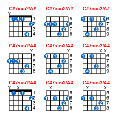 G#7sus2/A# guitar chord charts/diagrams with finger positions and variations