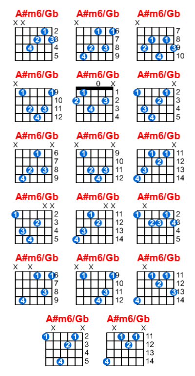 A#m6/Gb guitar chord charts/diagrams with finger positions and variations