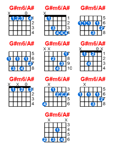 G#m6/A# guitar chord charts/diagrams with finger positions and variations