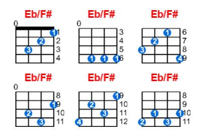 Eb/F# ukulele chord charts/diagrams with finger positions and variations