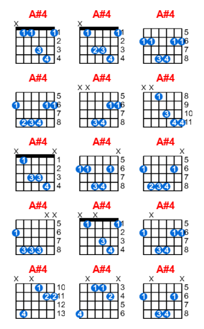 A#4 guitar chord charts/diagrams with finger positions and variations