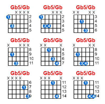 Gb5/Gb guitar chord charts/diagrams with finger positions and variations