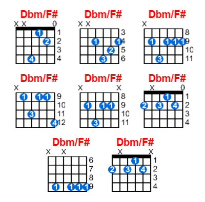 Dbm/F# guitar chord charts/diagrams with finger positions and variations