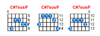 C#7sus/F guitar chord charts/diagrams with finger positions and variations