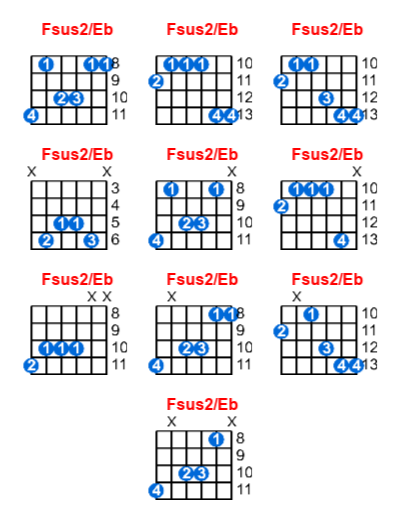 Fsus2/Eb guitar chord charts/diagrams with finger positions and variations