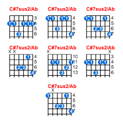 C#7sus2/Ab guitar chord charts/diagrams with finger positions and variations