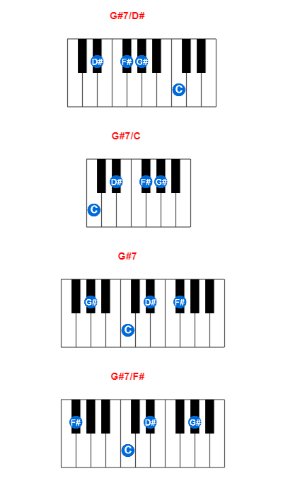 G#7/D# piano chord charts/diagrams and inversions