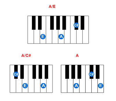 A/E piano chord charts/diagrams and inversions