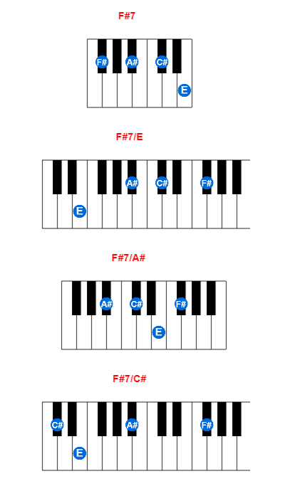F#7 piano chord charts/diagrams and inversions