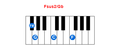 Fsus2/Gb piano chord charts/diagrams and inversions