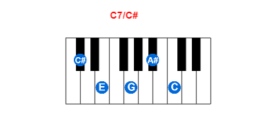 C7/C# piano chord charts/diagrams and inversions