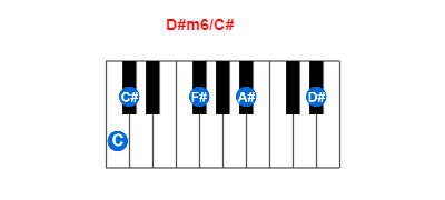 D#m6/C# piano chord charts/diagrams and inversions