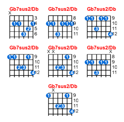 Gb7sus2/Db guitar chord charts/diagrams with finger positions and variations