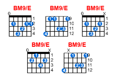 BM9/E guitar chord charts/diagrams with finger positions and variations