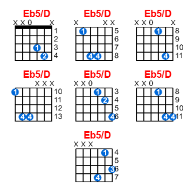 Eb5/D guitar chord charts/diagrams with finger positions and variations