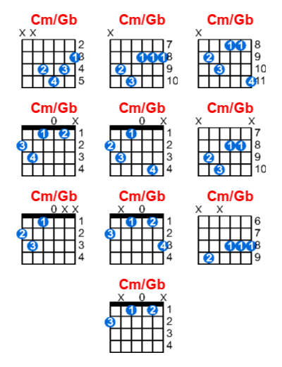 Cm/Gb guitar chord charts/diagrams with finger positions and variations