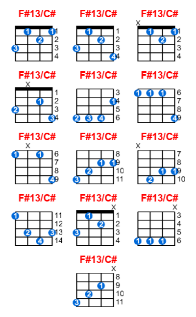F#13/C# ukulele chord charts/diagrams with finger positions and variations