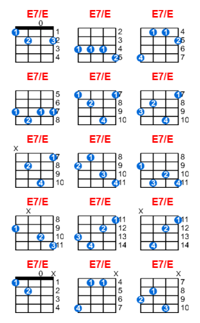 E7/E ukulele chord charts/diagrams with finger positions and variations