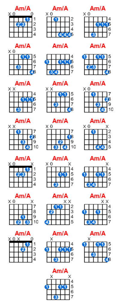 Am/A guitar chord charts/diagrams with finger positions and variations