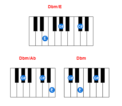 Dbm/E piano chord charts/diagrams and inversions