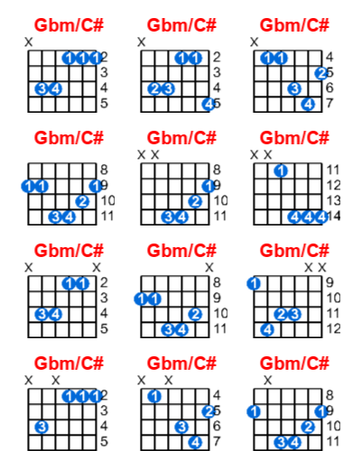 Gbm/C# guitar chord charts/diagrams with finger positions and variations