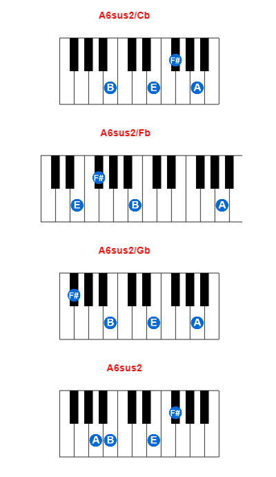 A6sus2/Cb piano chord charts/diagrams and inversions