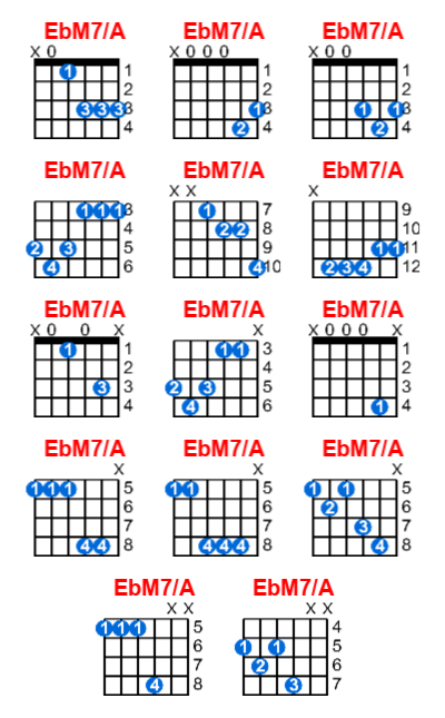EbM7/A guitar chord charts/diagrams with finger positions and variations