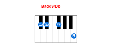 Badd9/Db piano chord charts/diagrams and inversions
