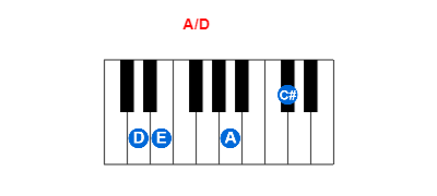 A/D piano chord charts/diagrams and inversions