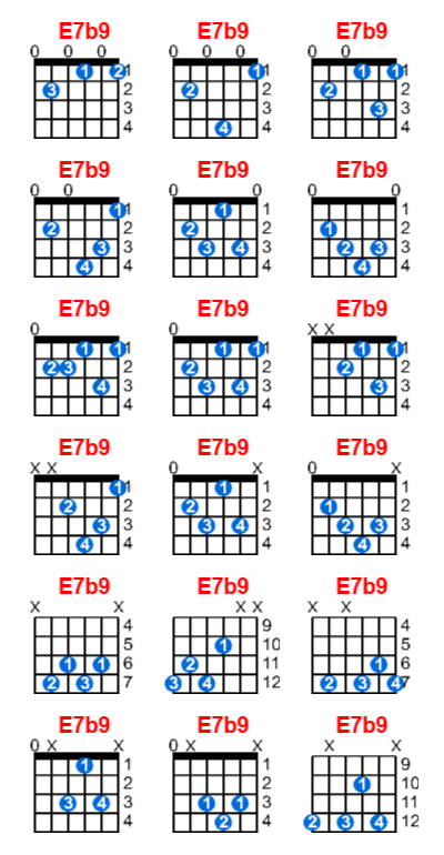 E7b9 guitar chord charts/diagrams with finger positions and variations