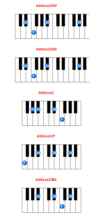 Ab6sus2/D# piano chord charts/diagrams and inversions