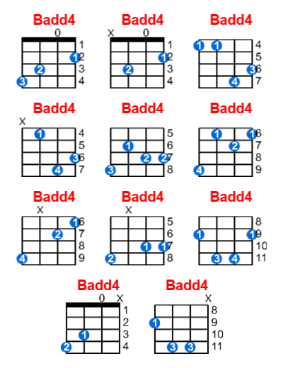 Badd4 ukulele chord charts/diagrams with finger positions and variations