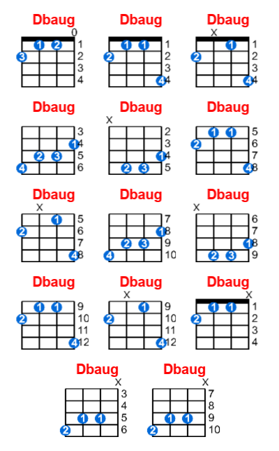 Dbaug ukulele chord charts/diagrams with finger positions and variations