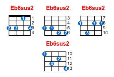 Eb6sus2 ukulele chord charts/diagrams with finger positions and variations