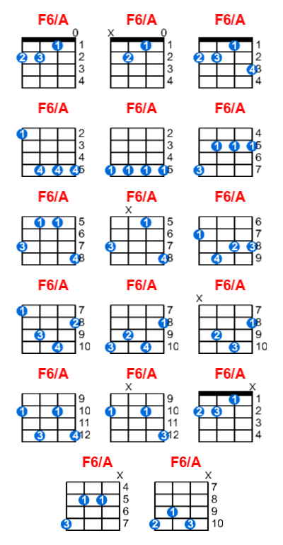 F6/A ukulele chord charts/diagrams with finger positions and variations