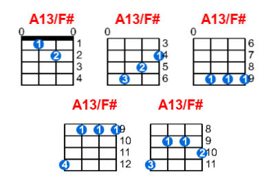 A13/F# ukulele chord charts/diagrams with finger positions and variations
