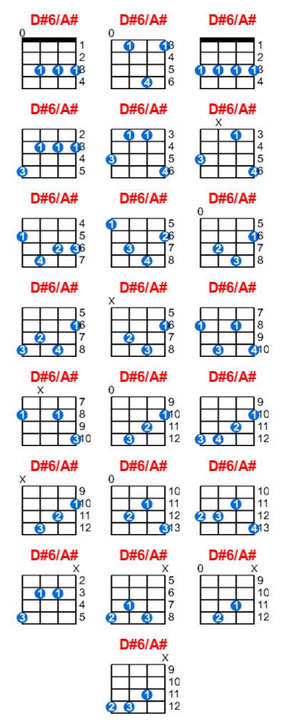 D#6/A# ukulele chord charts/diagrams with finger positions and variations