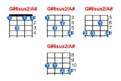 G#6sus2/A# ukulele chord charts/diagrams with finger positions and variations