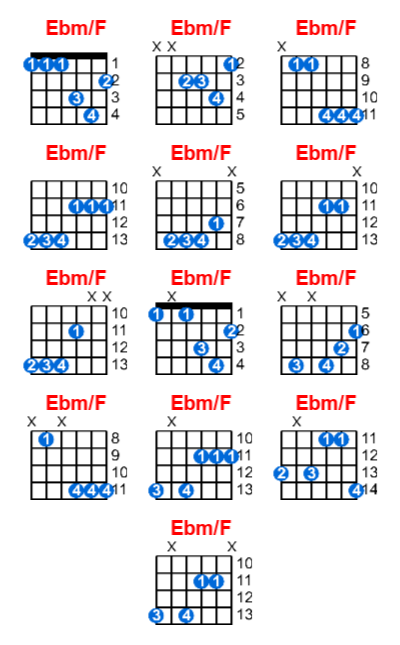 Ebm/F guitar chord charts/diagrams with finger positions and variations