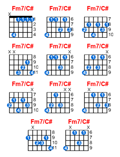 Fm7/C# guitar chord charts/diagrams with finger positions and variations