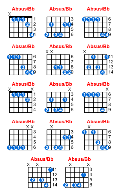 Absus/Bb guitar chord charts/diagrams with finger positions and variations