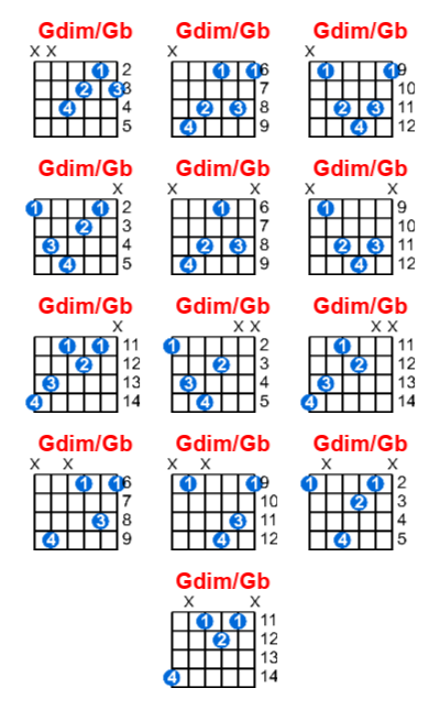 Gdim/Gb guitar chord charts/diagrams with finger positions and variations