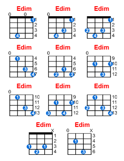 Edim ukulele chord charts/diagrams with finger positions and variations