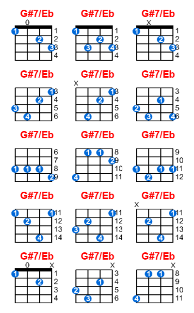 G#7/Eb ukulele chord charts/diagrams with finger positions and variations