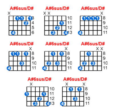 A#6sus/D# guitar chord charts/diagrams with finger positions and variations